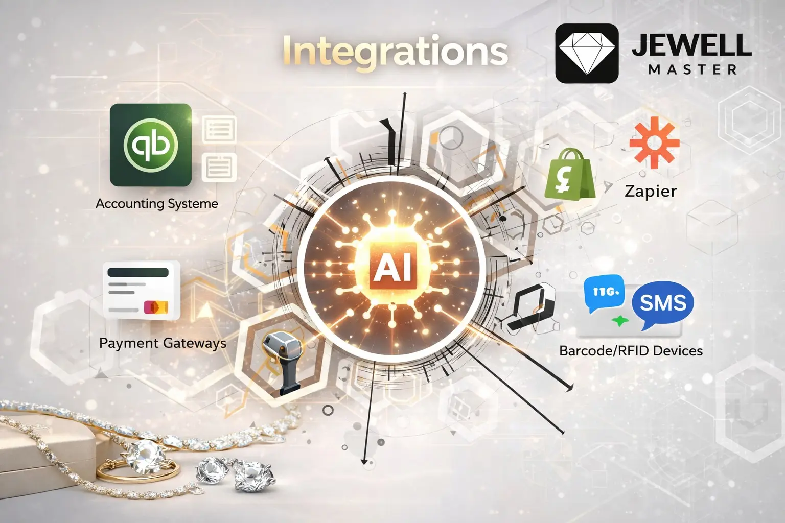 Integrations & Connected Tools – Jewell Master jewellery software
