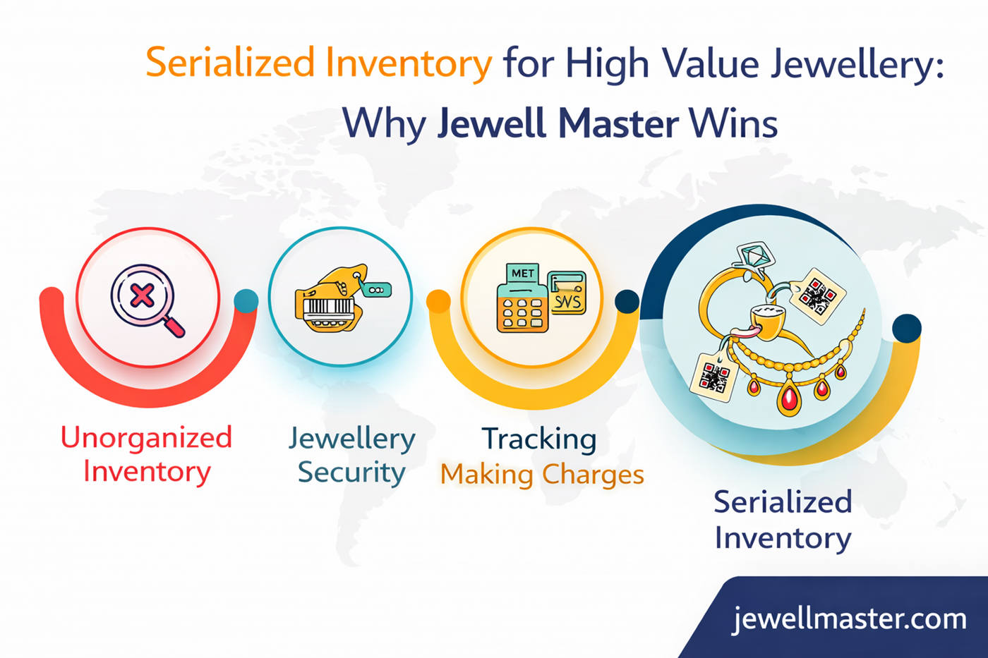 Serialized Inventory for High Value Jewellery