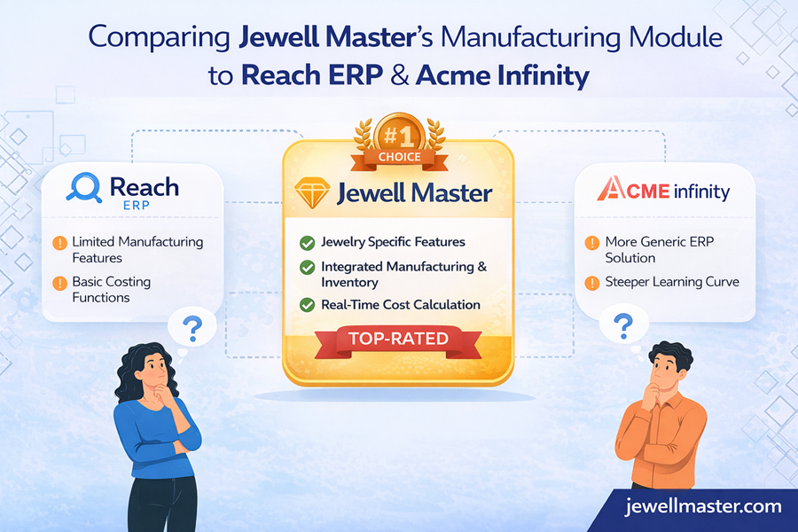 Comparing Jewell Master’s Manufacturing Module to Reach ERP & Acme Infinity